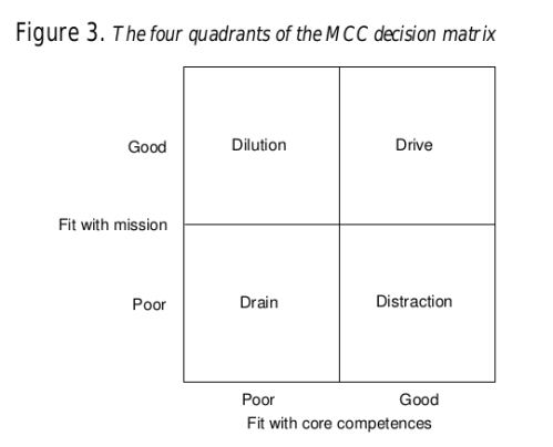 Mission and Core Competencies Matrix
